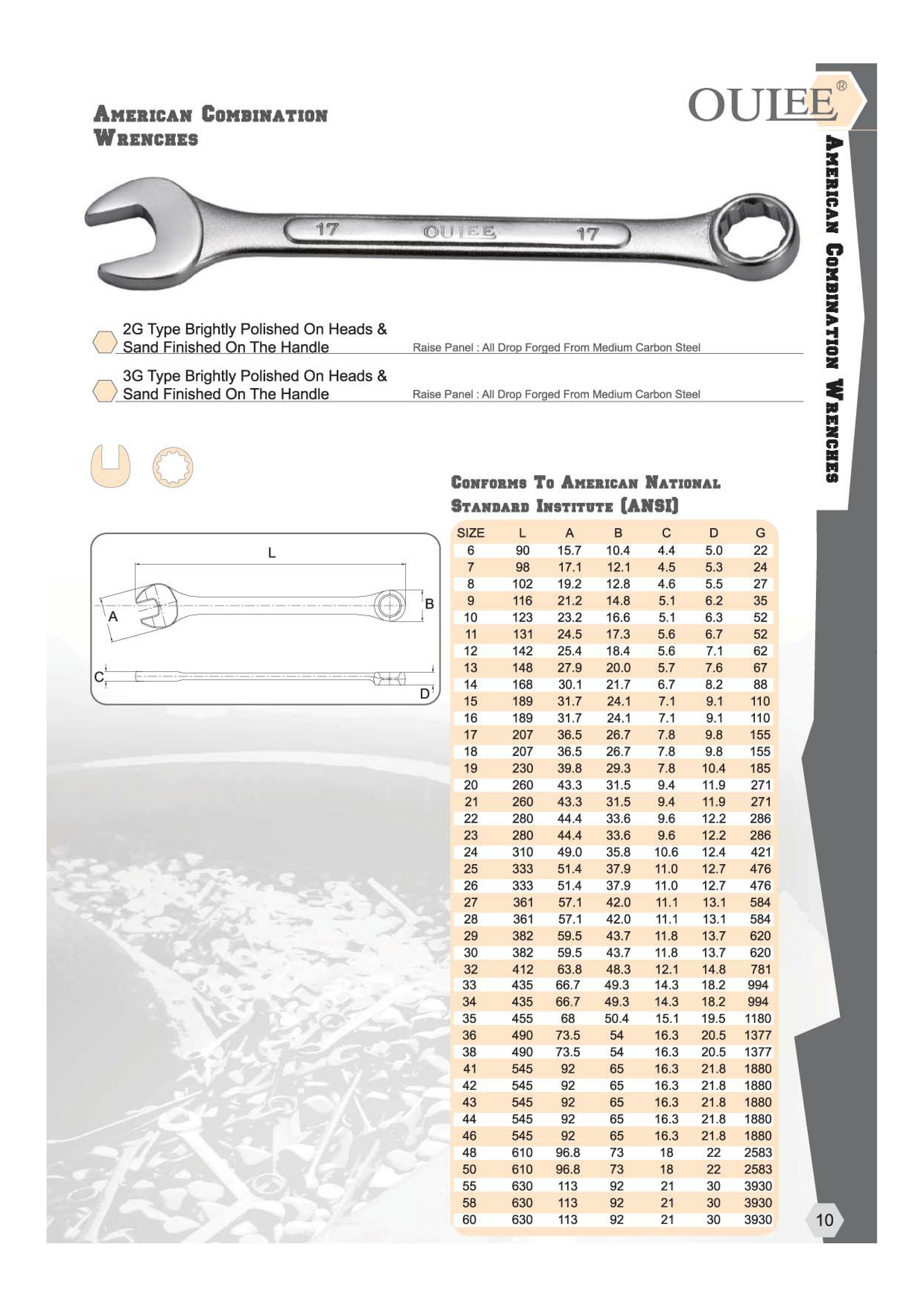 American combination wrenches